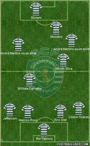 Sporting Clube de Portugal - SAD Formation 2014