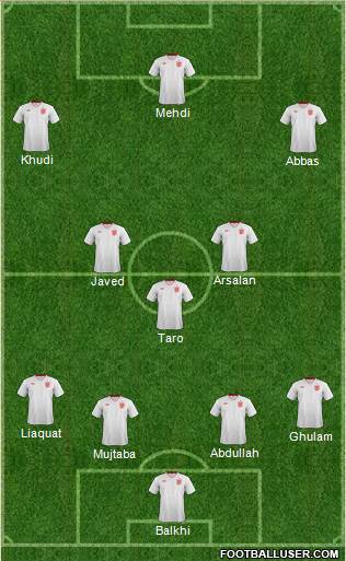 England Formation 2014