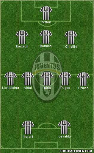 Juventus Formation 2014