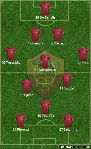AS Roma Formation 2014