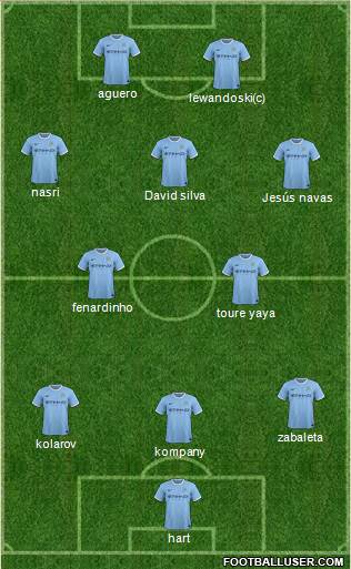Manchester City Formation 2014