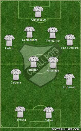 All Boys Formation 2014