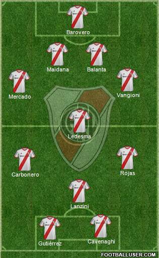 River Plate Formation 2014
