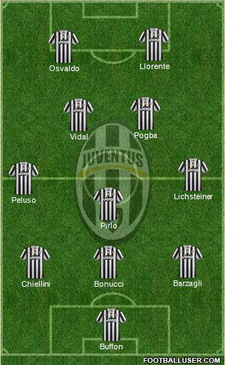 Juventus Formation 2014