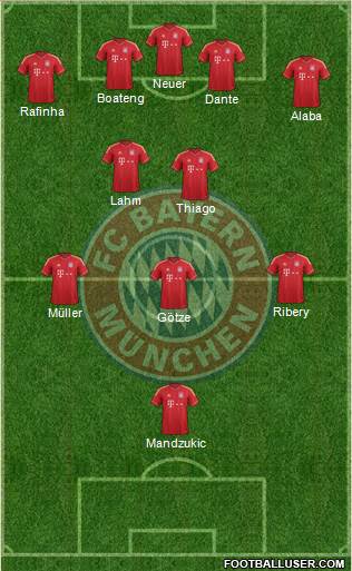 FC Bayern München Formation 2014