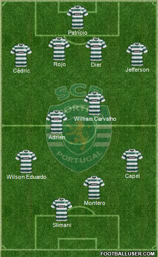 Sporting Clube de Portugal - SAD Formation 2014