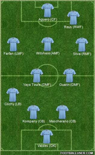 Manchester City Formation 2014