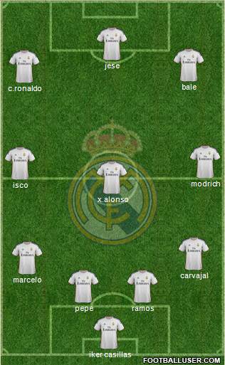 Real Madrid C.F. Formation 2014