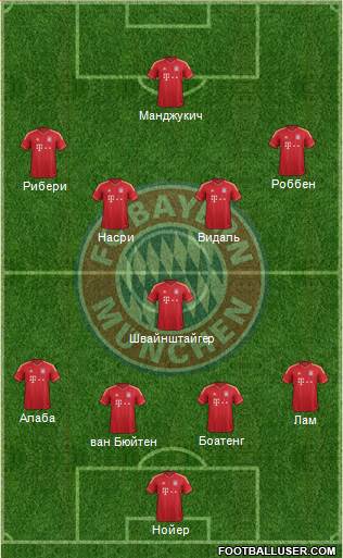 FC Bayern München Formation 2014