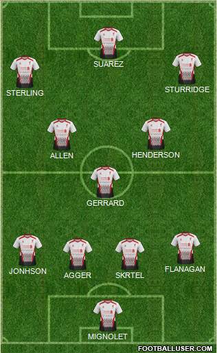 Liverpool Formation 2014