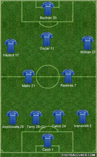 Chelsea Formation 2014