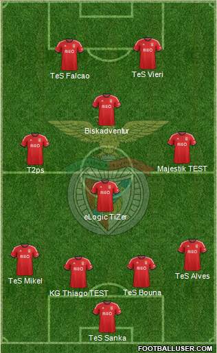 Sport Lisboa e Benfica - SAD Formation 2014