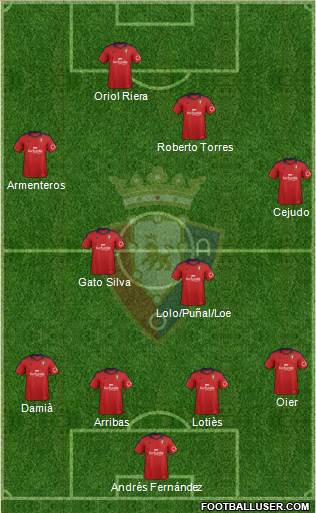 C. At. Osasuna Formation 2014