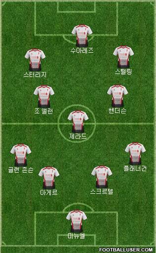Liverpool Formation 2014