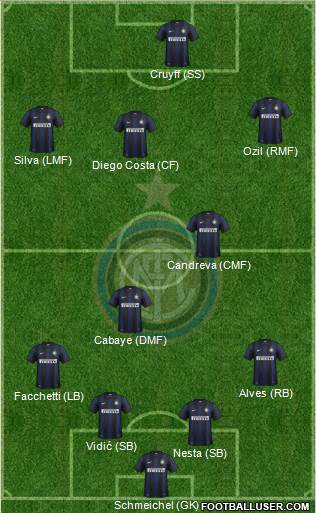 F.C. Internazionale Formation 2014