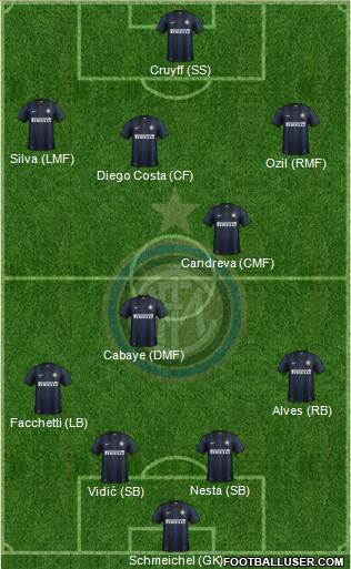 F.C. Internazionale Formation 2014