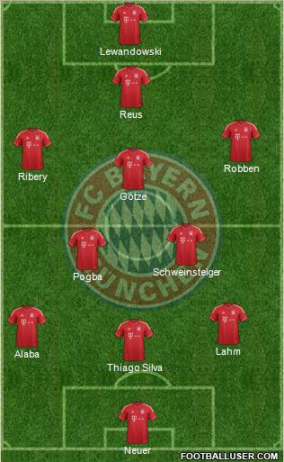 FC Bayern München Formation 2014