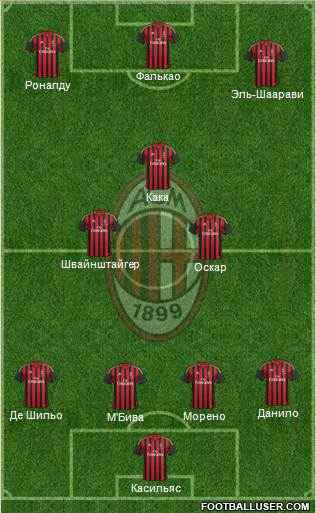 A.C. Milan Formation 2014