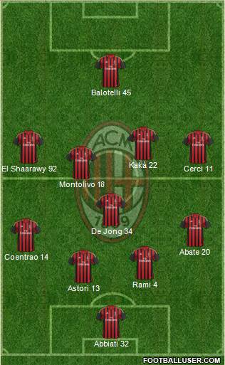 A.C. Milan Formation 2014