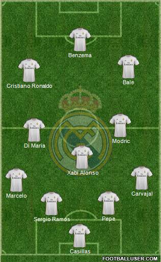 Real Madrid C.F. Formation 2014