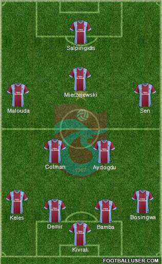 Trabzonspor Formation 2014
