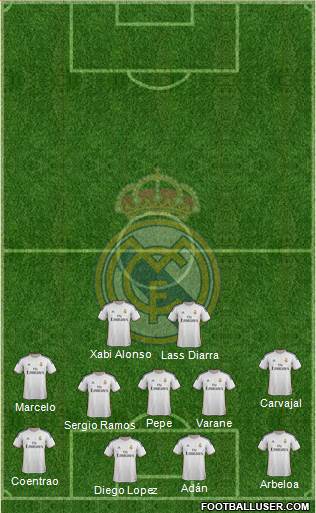 Real Madrid C.F. Formation 2014