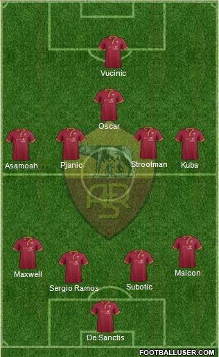 AS Roma Formation 2014
