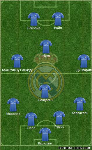 Real Madrid C.F. Formation 2014