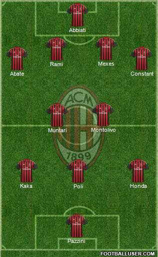 A.C. Milan Formation 2014
