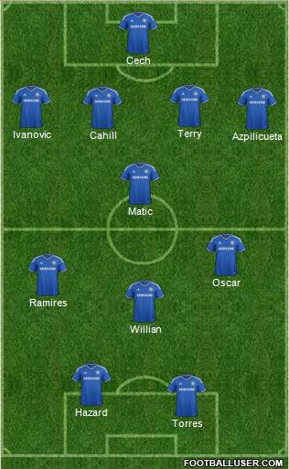Chelsea Formation 2014