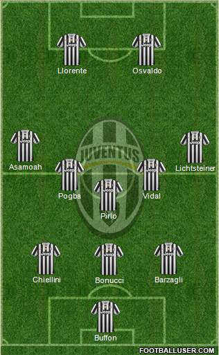 Juventus Formation 2014