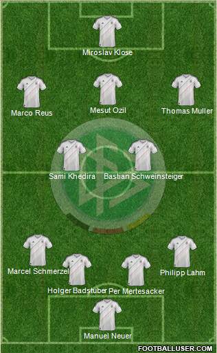 Germany Formation 2014
