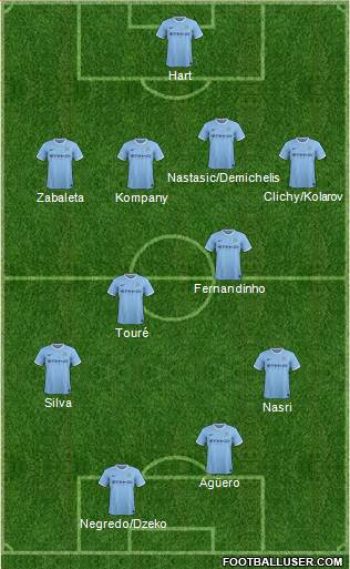 Manchester City Formation 2014