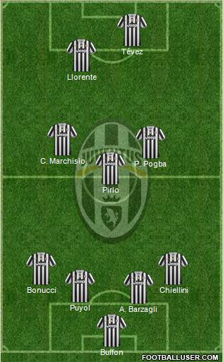 Juventus Formation 2014