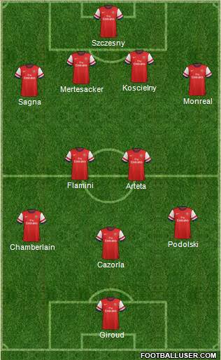 Arsenal Formation 2014