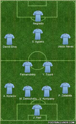 Manchester City Formation 2014