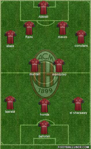 A.C. Milan Formation 2014