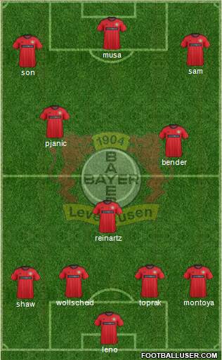 Bayer 04 Leverkusen Formation 2014