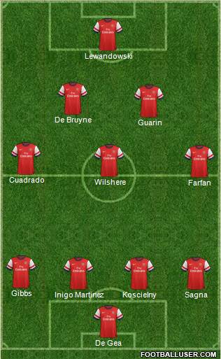 Arsenal Formation 2014