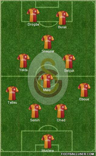 Galatasaray SK Formation 2014