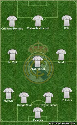 Real Madrid C.F. Formation 2014