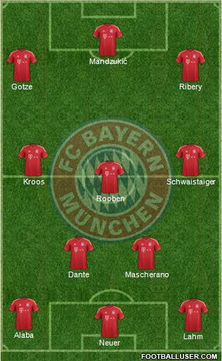 FC Bayern München Formation 2014
