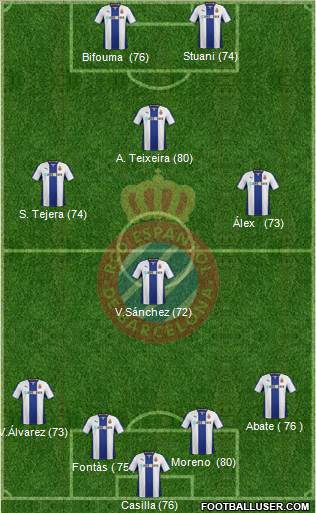 R.C.D. Espanyol de Barcelona S.A.D. Formation 2014