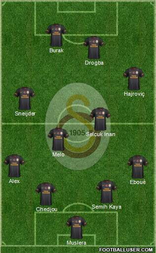 Galatasaray SK Formation 2014