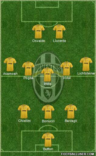 Juventus Formation 2014
