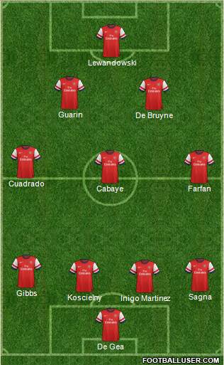 Arsenal Formation 2014