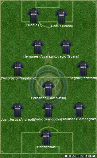 F.C. Internazionale Formation 2014