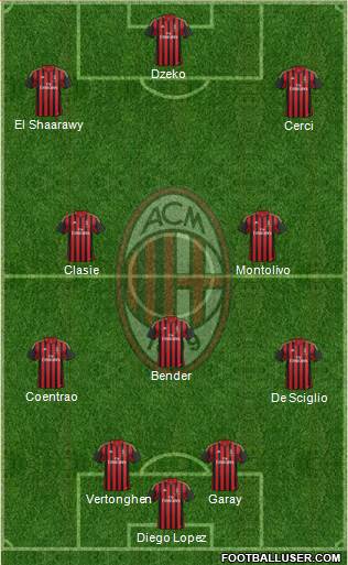 A.C. Milan Formation 2014