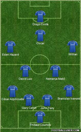 Chelsea Formation 2014