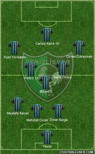 Denizlispor Formation 2014